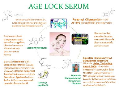 AGE LOCK SERUM